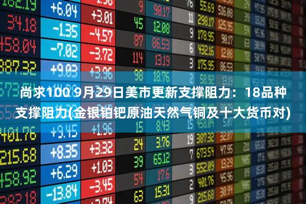 尚求100 9月29日美市更新支撑阻力：18品种支撑阻力(金银铂钯原油天然气铜及十大货币对)